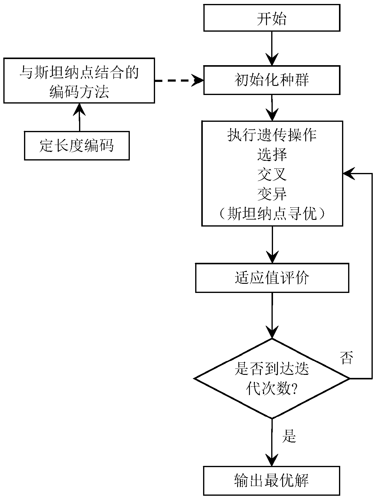 A method for route planning of ship branch pipelines