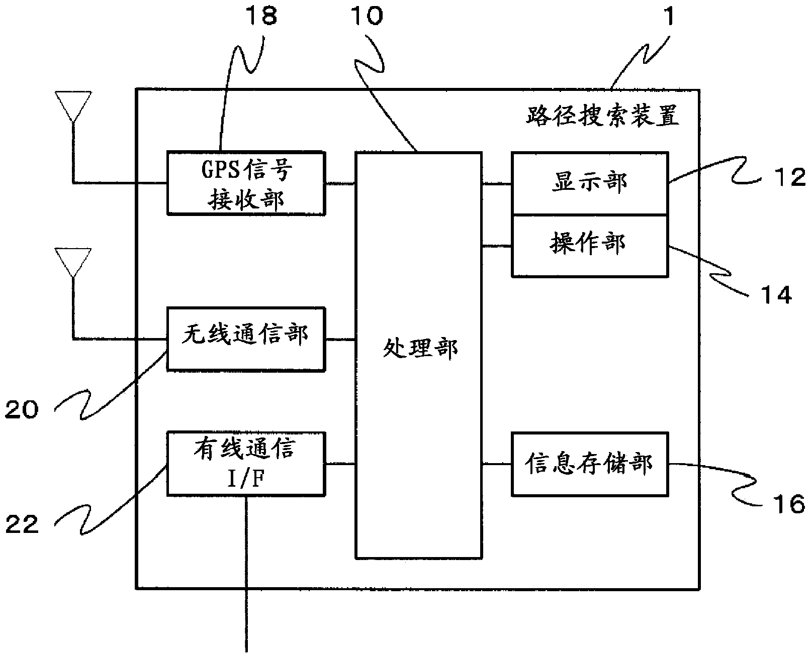 Route planning device