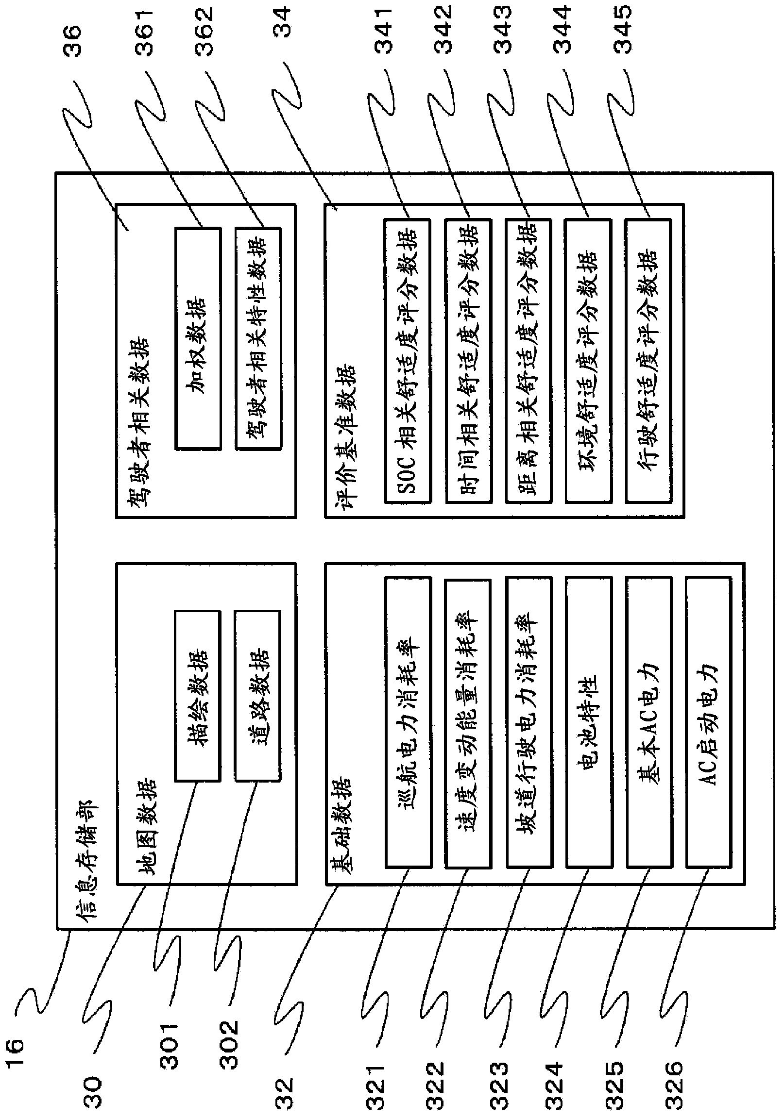 Route planning device