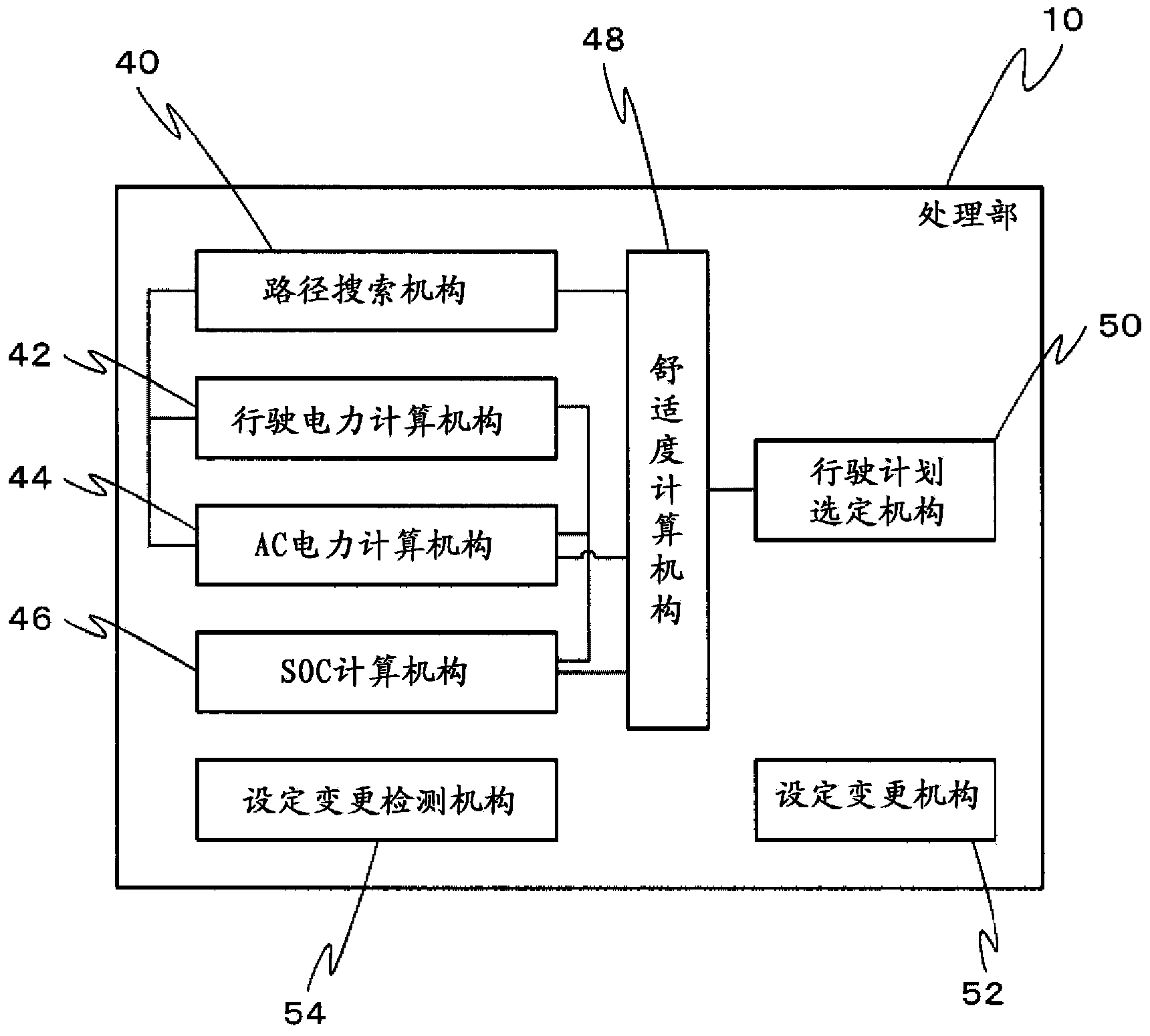 Route planning device