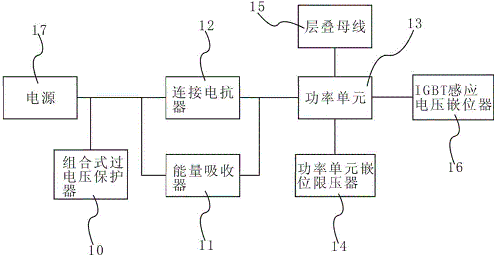 Distributed hierarchical overvoltage control system and method