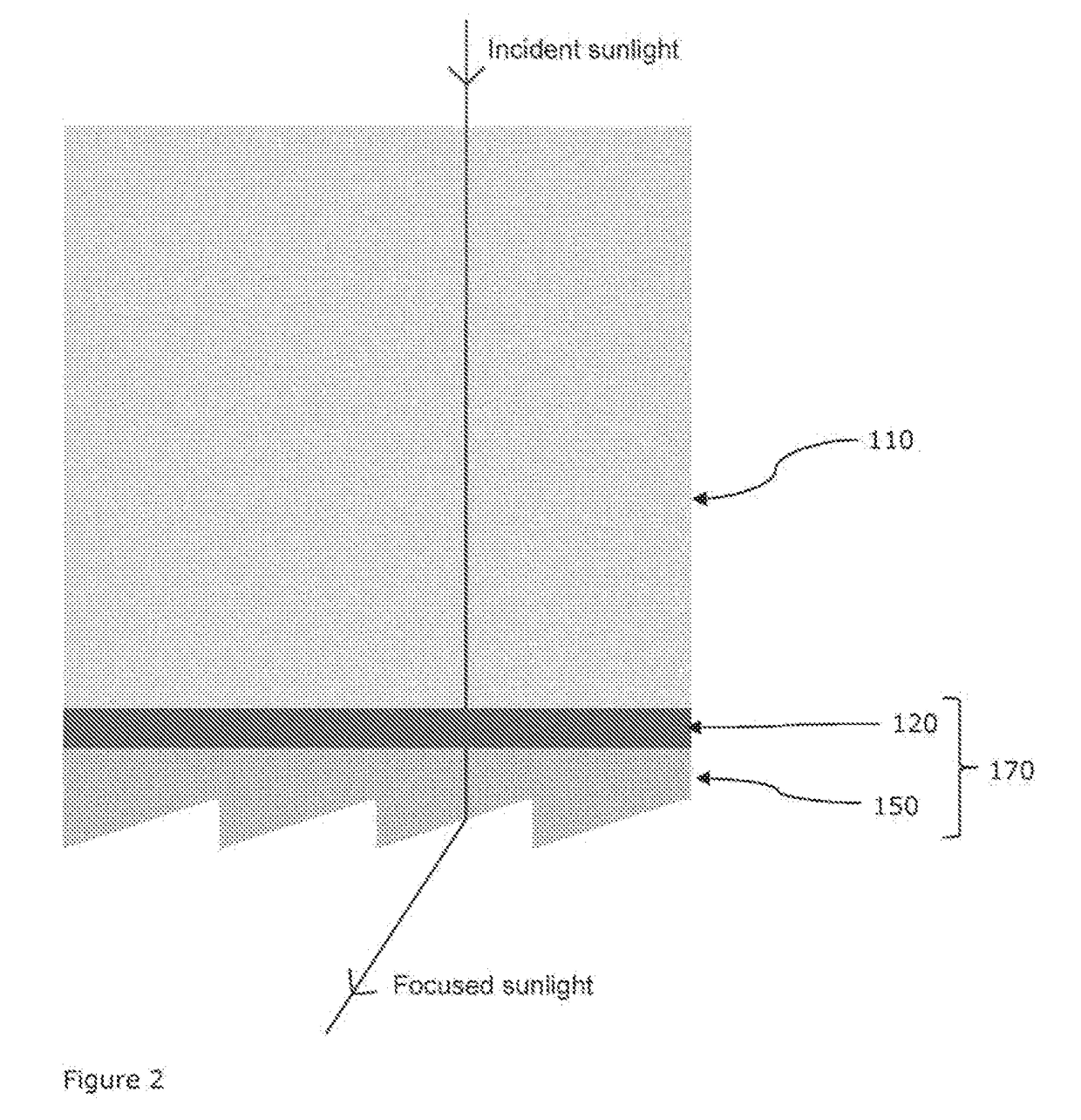 Laminate Solar Concentrator