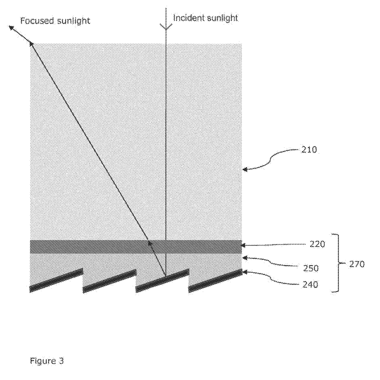 Laminate Solar Concentrator