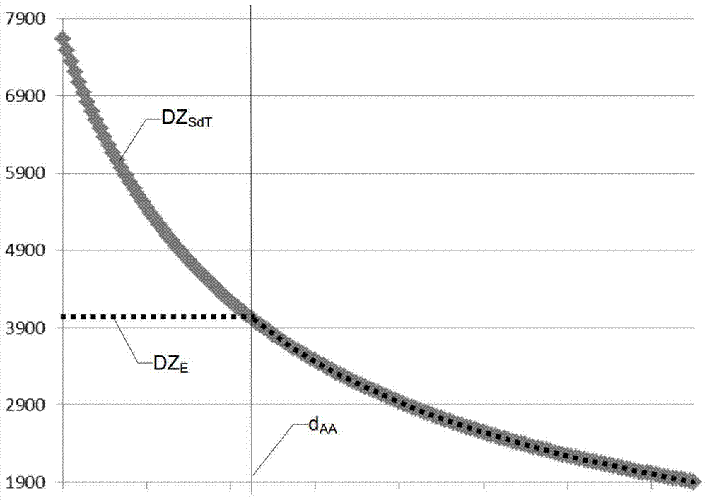 Winding method and device for winding bobbins