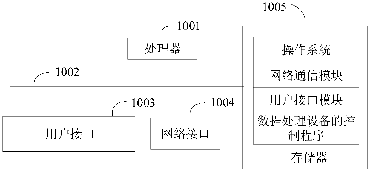 Automatic generation method of document, data processing device and storage medium