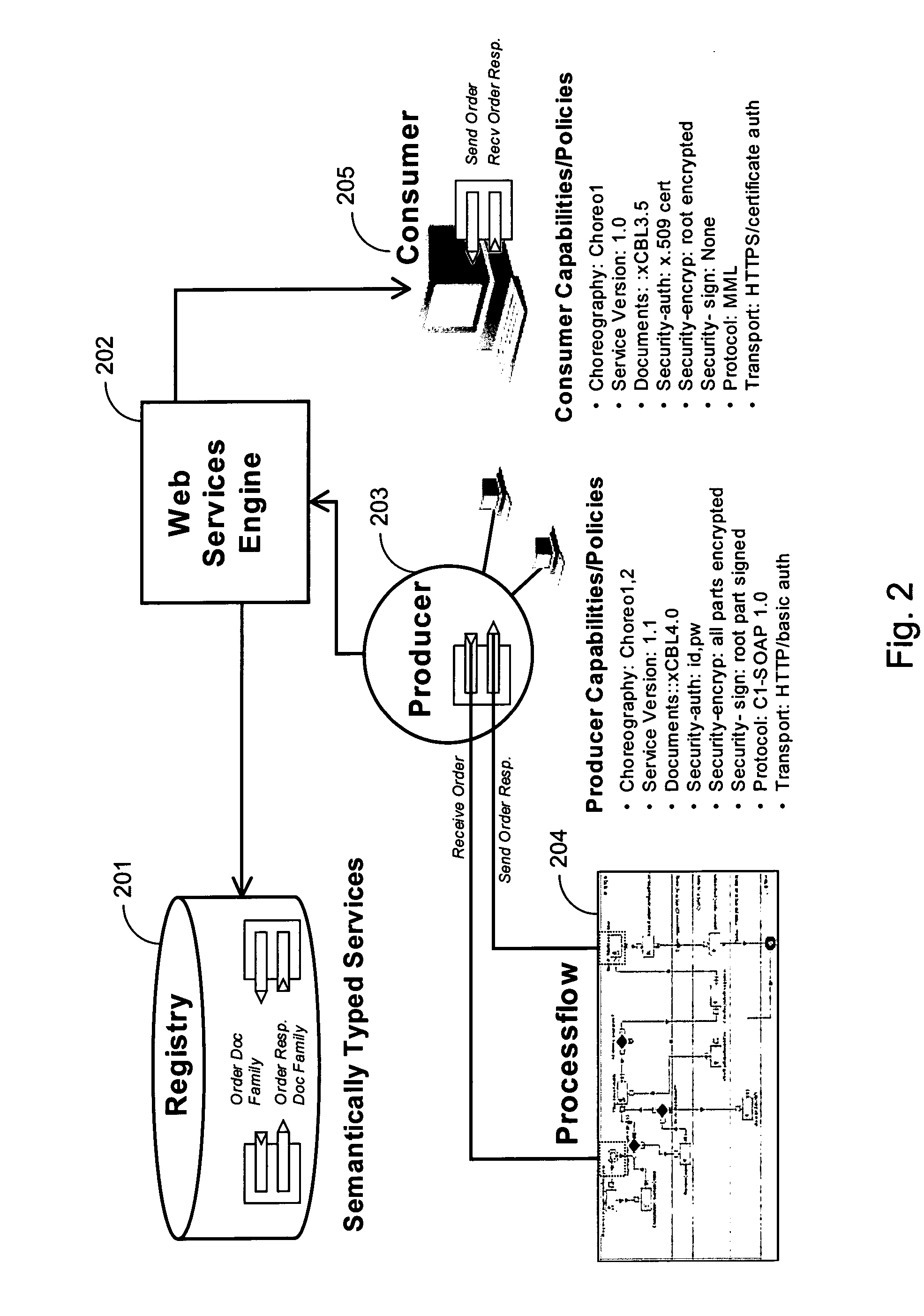 Dynamic interoperability contract for web services