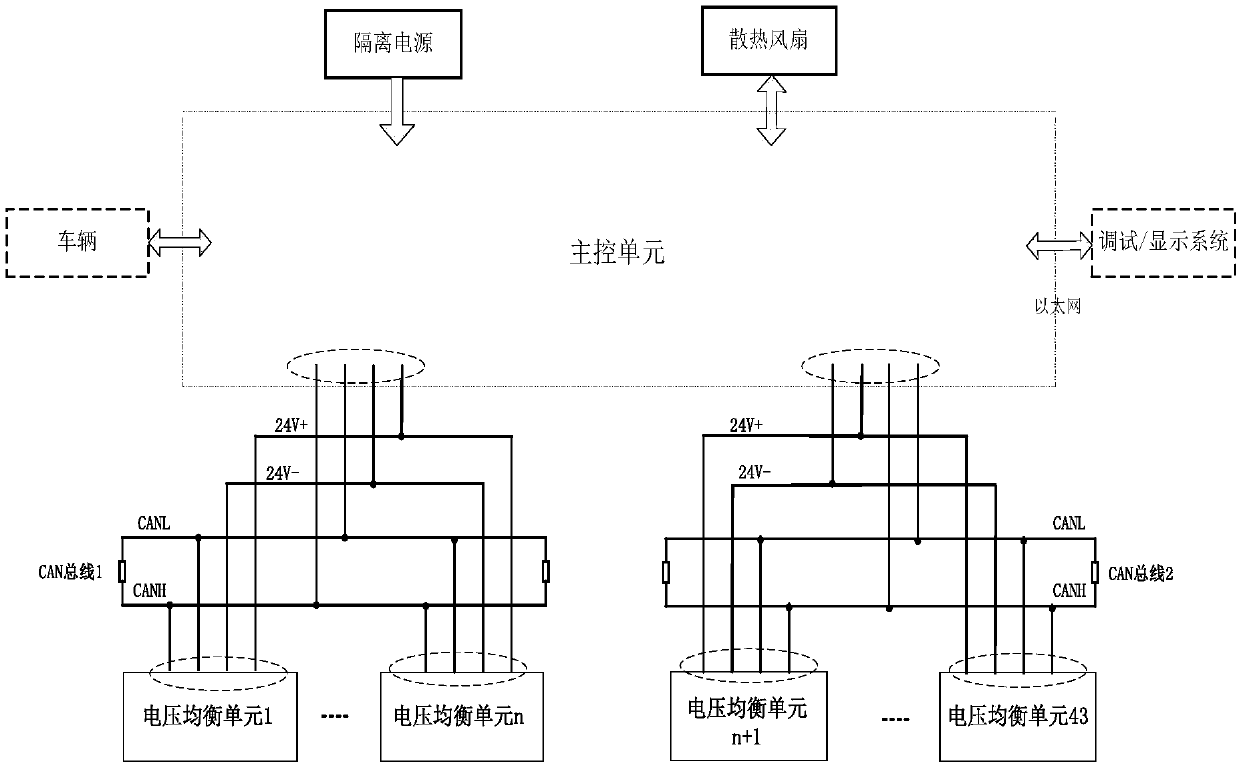 Energy-storage power source management system and energy-storage power source