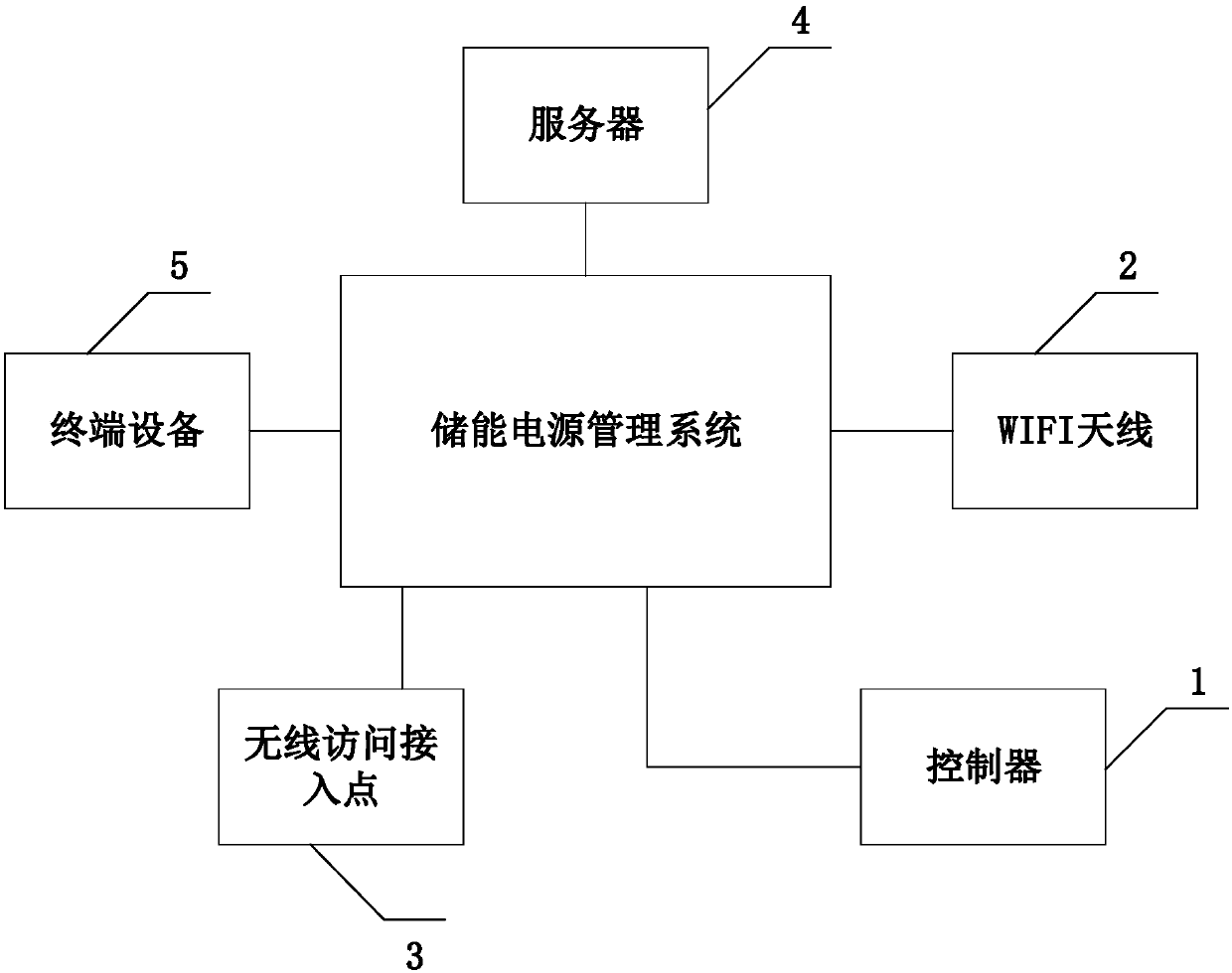 Energy-storage power source management system and energy-storage power source