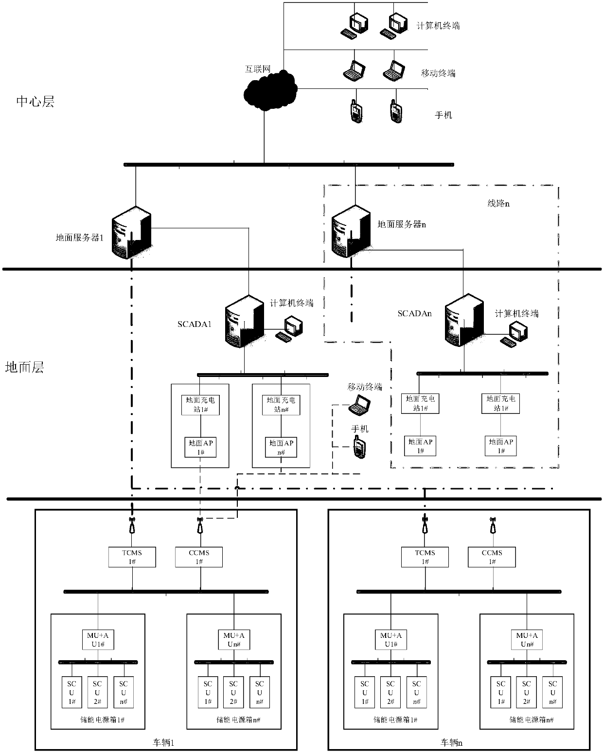 Energy-storage power source management system and energy-storage power source