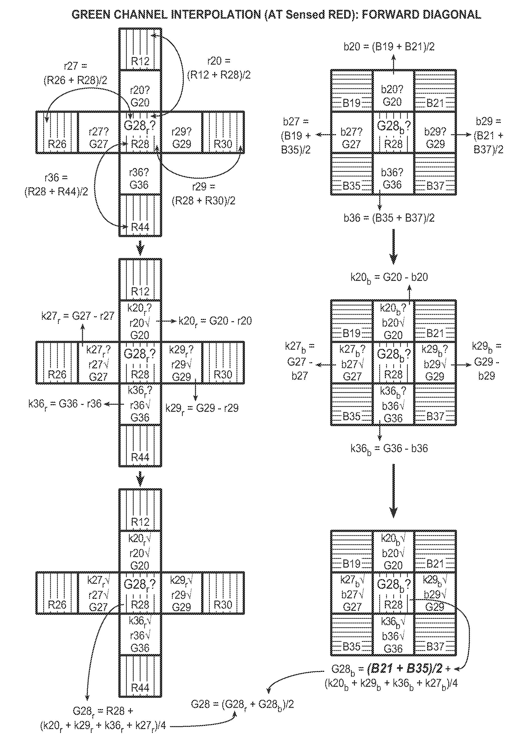 Method And Apparatus For Interpolating Missing Colors In A Color Filter Array