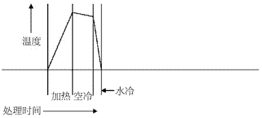 Method for producing resin-coated metal plate