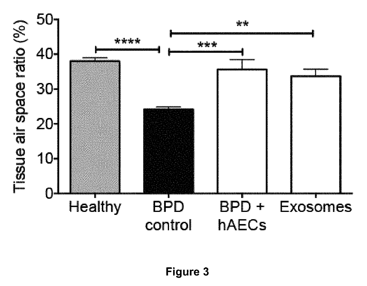 A method of treatment