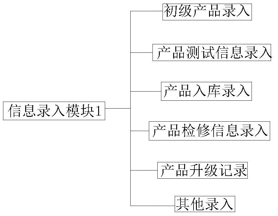 Two-dimensional-code-based intelligent instrument life-cycle management system