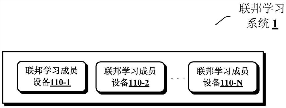 Computing task acceleration processing method, device and equipment for federated learning