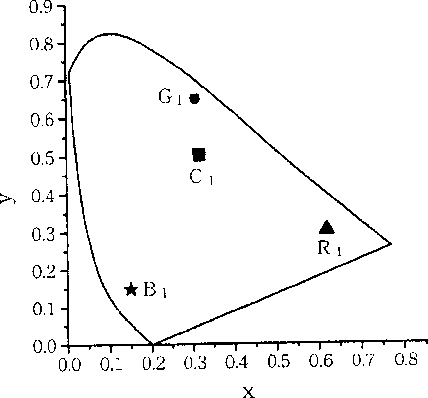 Method for deciding signal of driving organic electroluminescence module