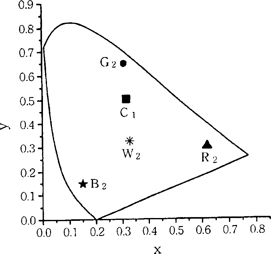 Method for deciding signal of driving organic electroluminescence module