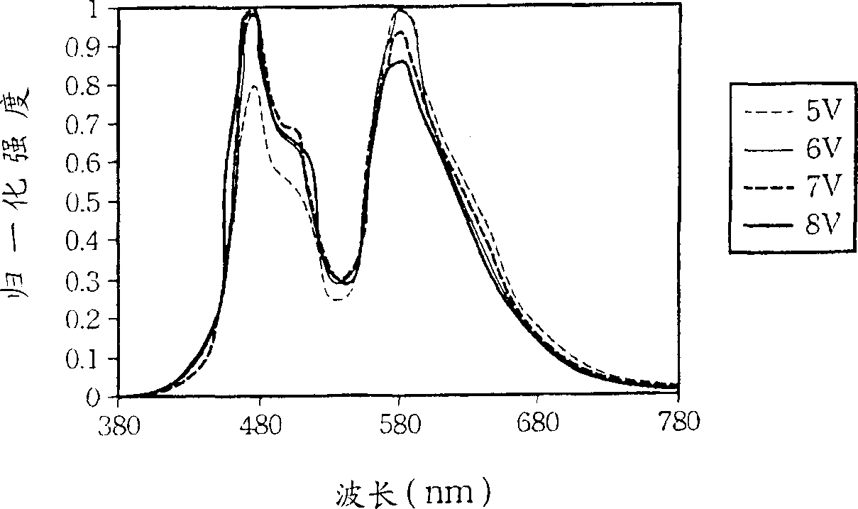 Method for deciding signal of driving organic electroluminescence module