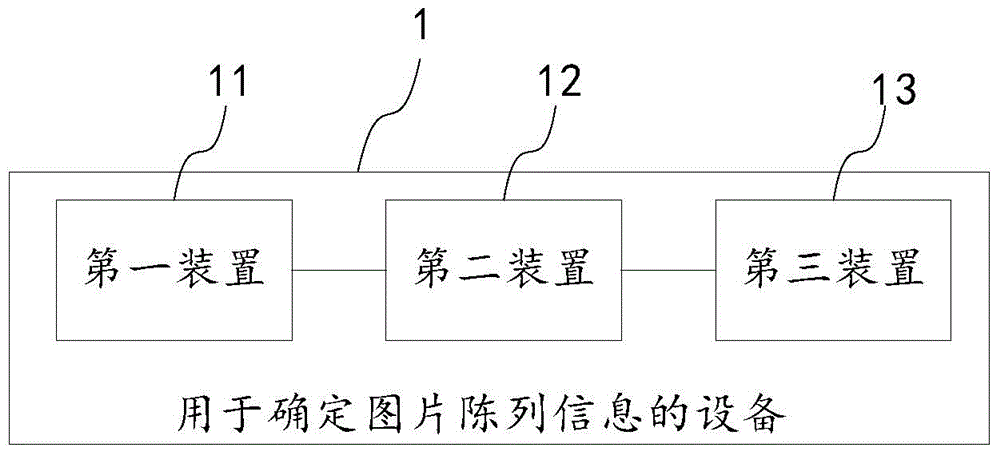 Method and device for determining display information of picture