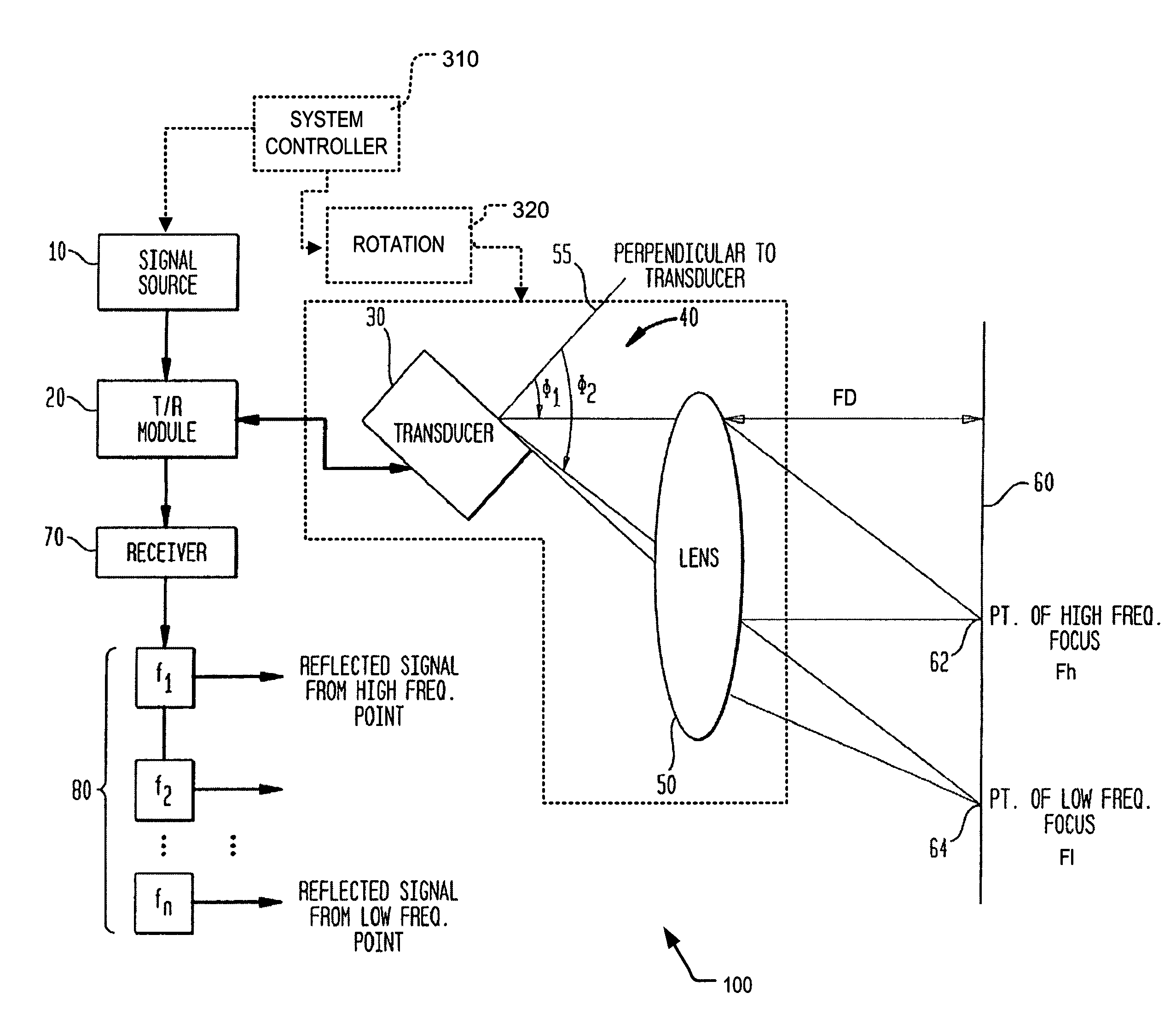 Combined therapy and imaging ultrasound apparatus