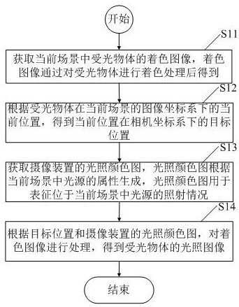 Image processing method and device, electronic equipment and storage medium