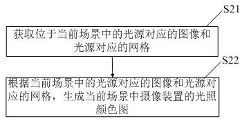 Image processing method and device, electronic equipment and storage medium