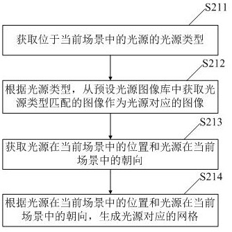 Image processing method and device, electronic equipment and storage medium