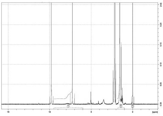 Method for detecting content of polycyclic aromatic hydrocarbon in resin material