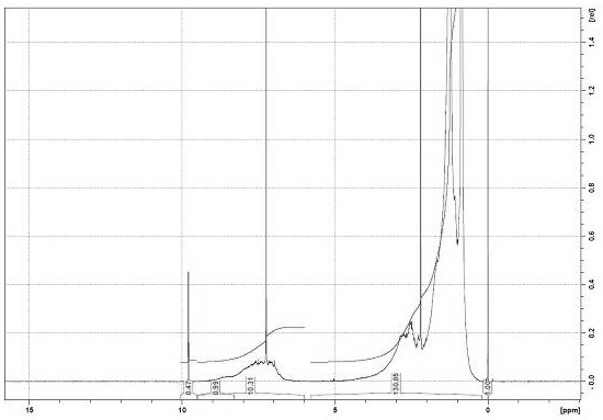 Method for detecting content of polycyclic aromatic hydrocarbon in resin material