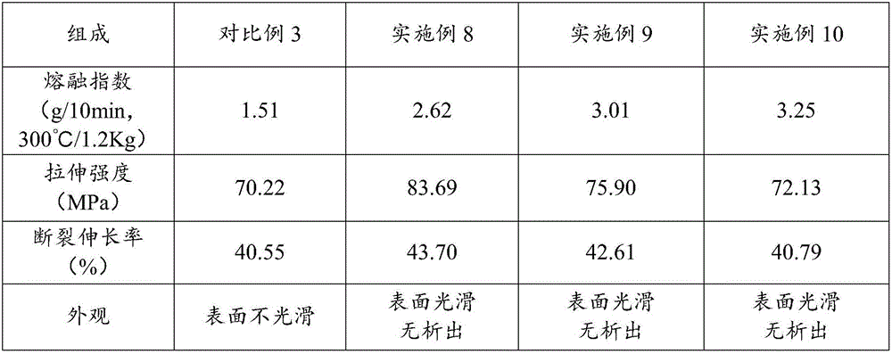 Carboxyl-containing high-refractive-index hyperbranched polyesteramide and preparation method thereof, as well as application of carboxyl-containing high-refractive-index hyperbranched polyesteramide to plastic modification