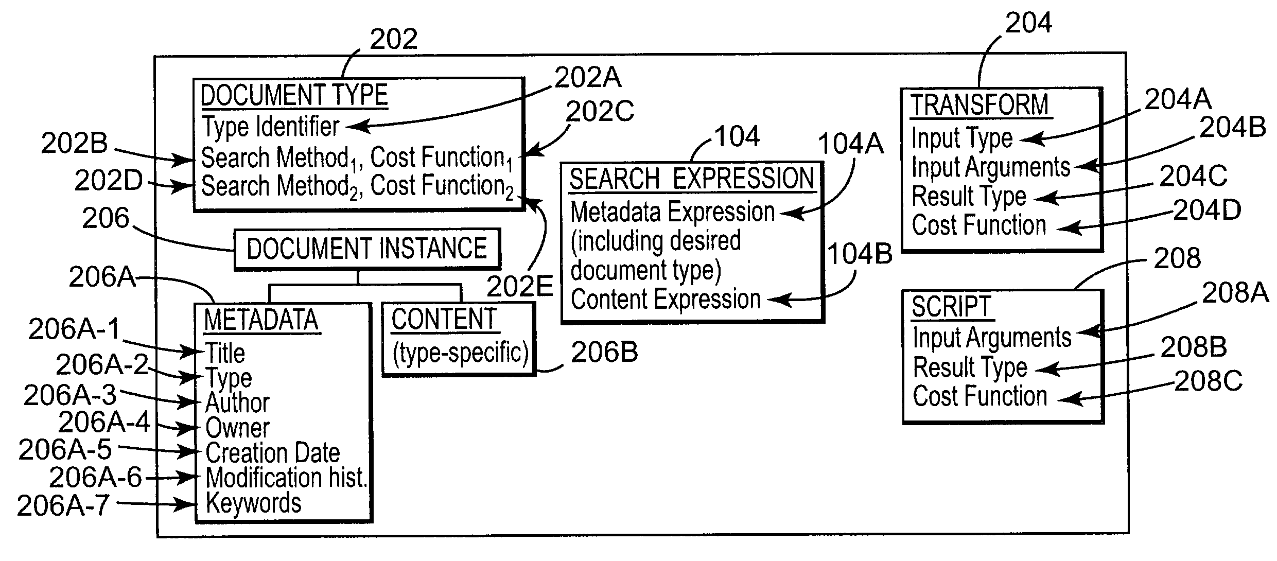 Apparatus and method for responding to search requests for stored documents