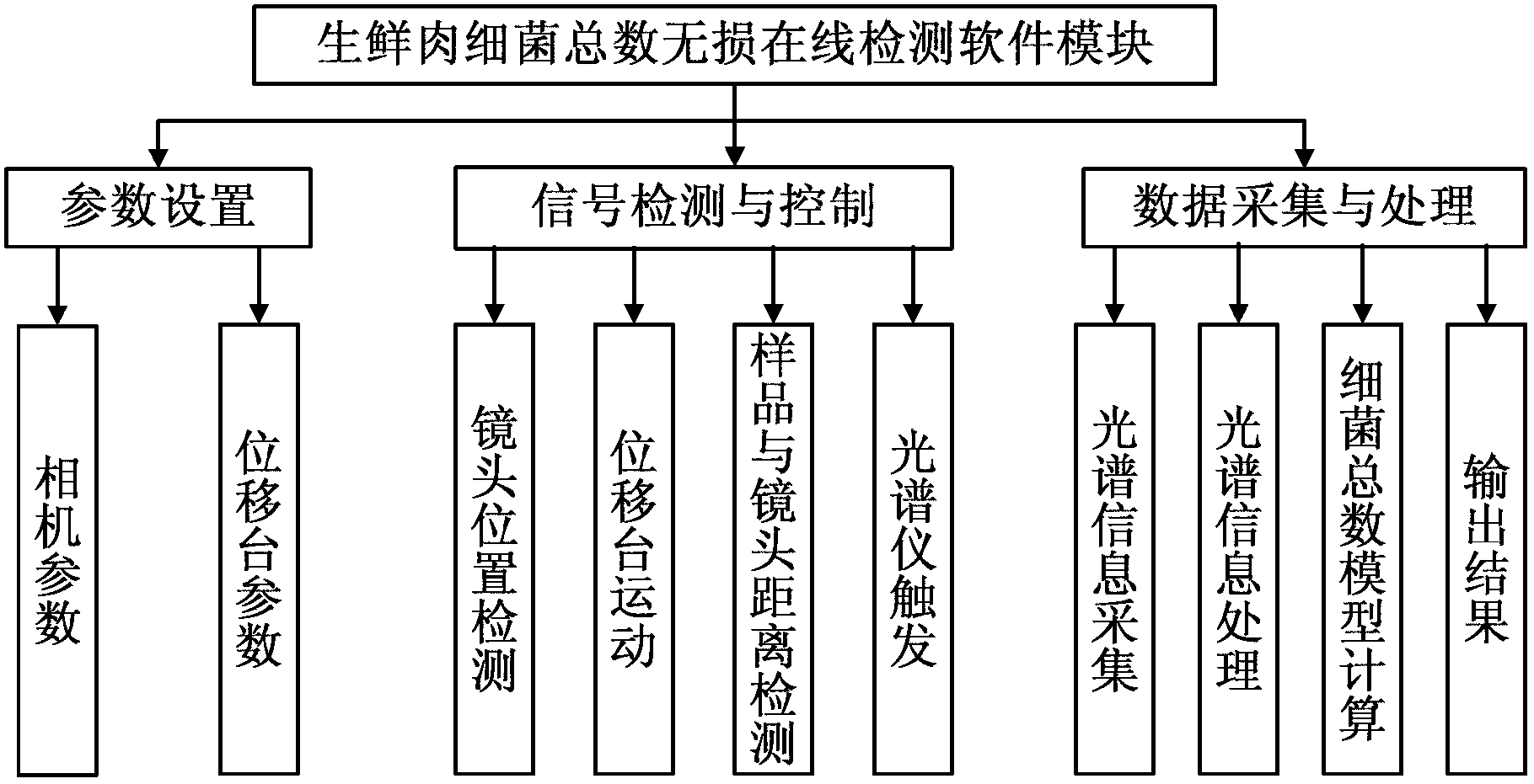 Detection system and method for total number of bacteria in livestock meat