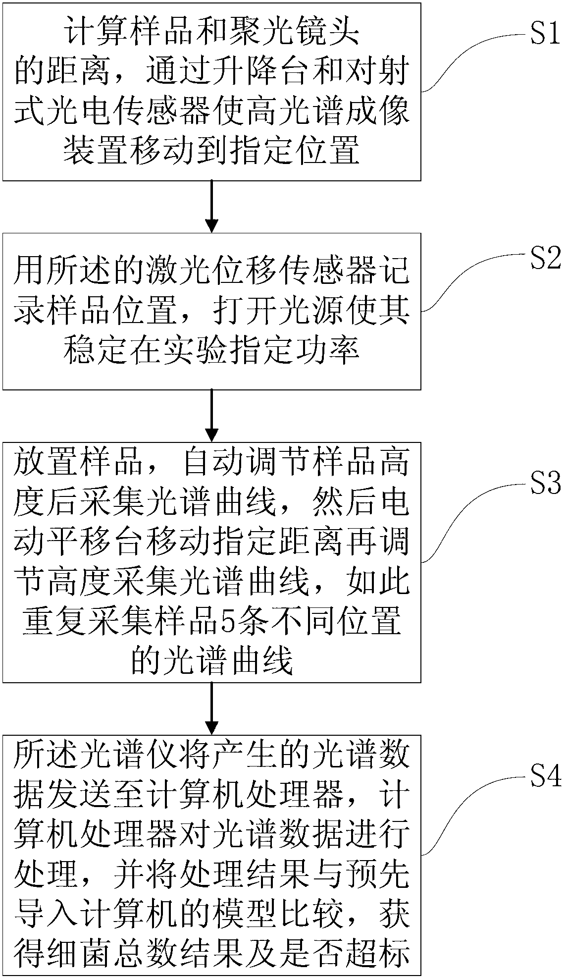 Detection system and method for total number of bacteria in livestock meat