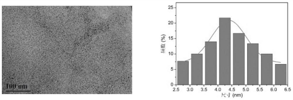 A kind of yellow fluorescent carbon dot and its preparation method and application