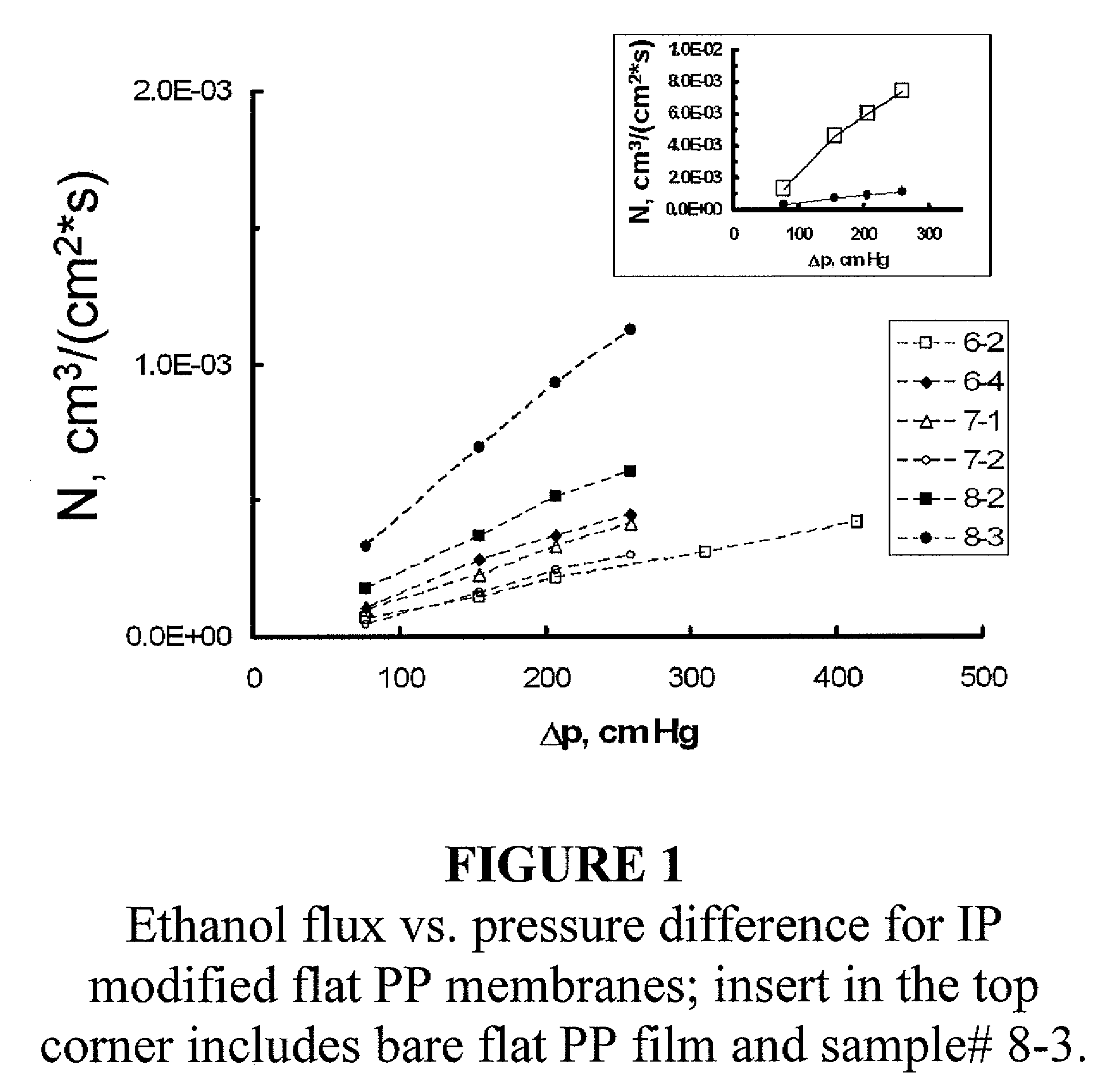 Composite Membranes and Membrane Systems and Methods For Production and Utilization Thereof