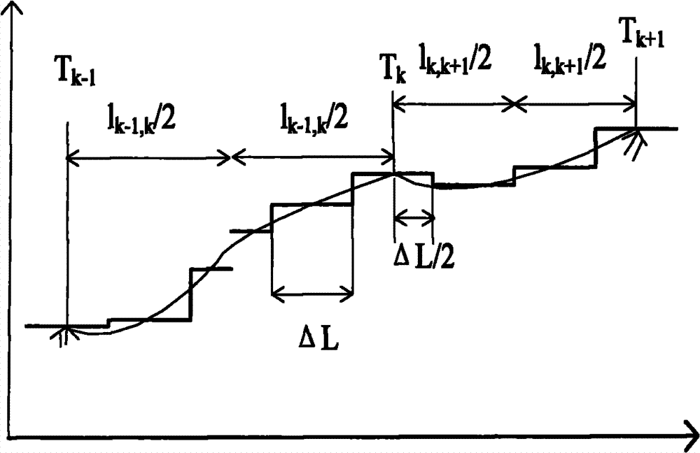 Method for measuring lightning shielding failure trip-out rate of high-voltage power transmission line by combining topography