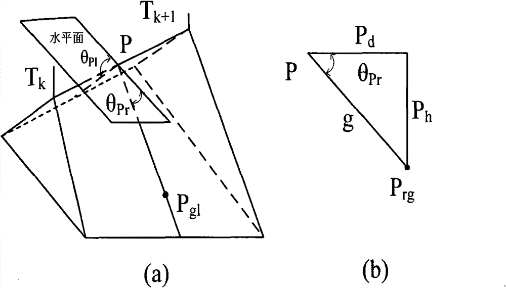 Method for measuring lightning shielding failure trip-out rate of high-voltage power transmission line by combining topography