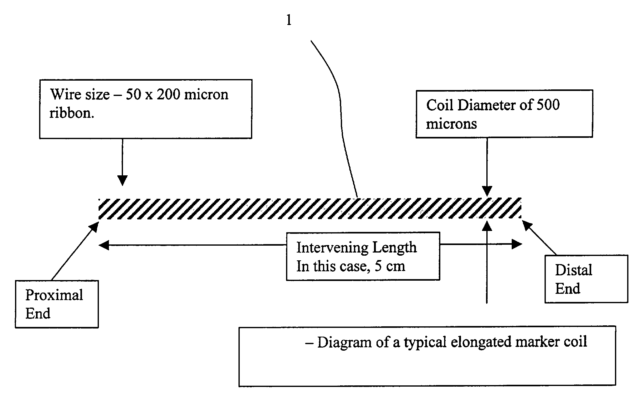 Elongated markers for soft tissue volume identification