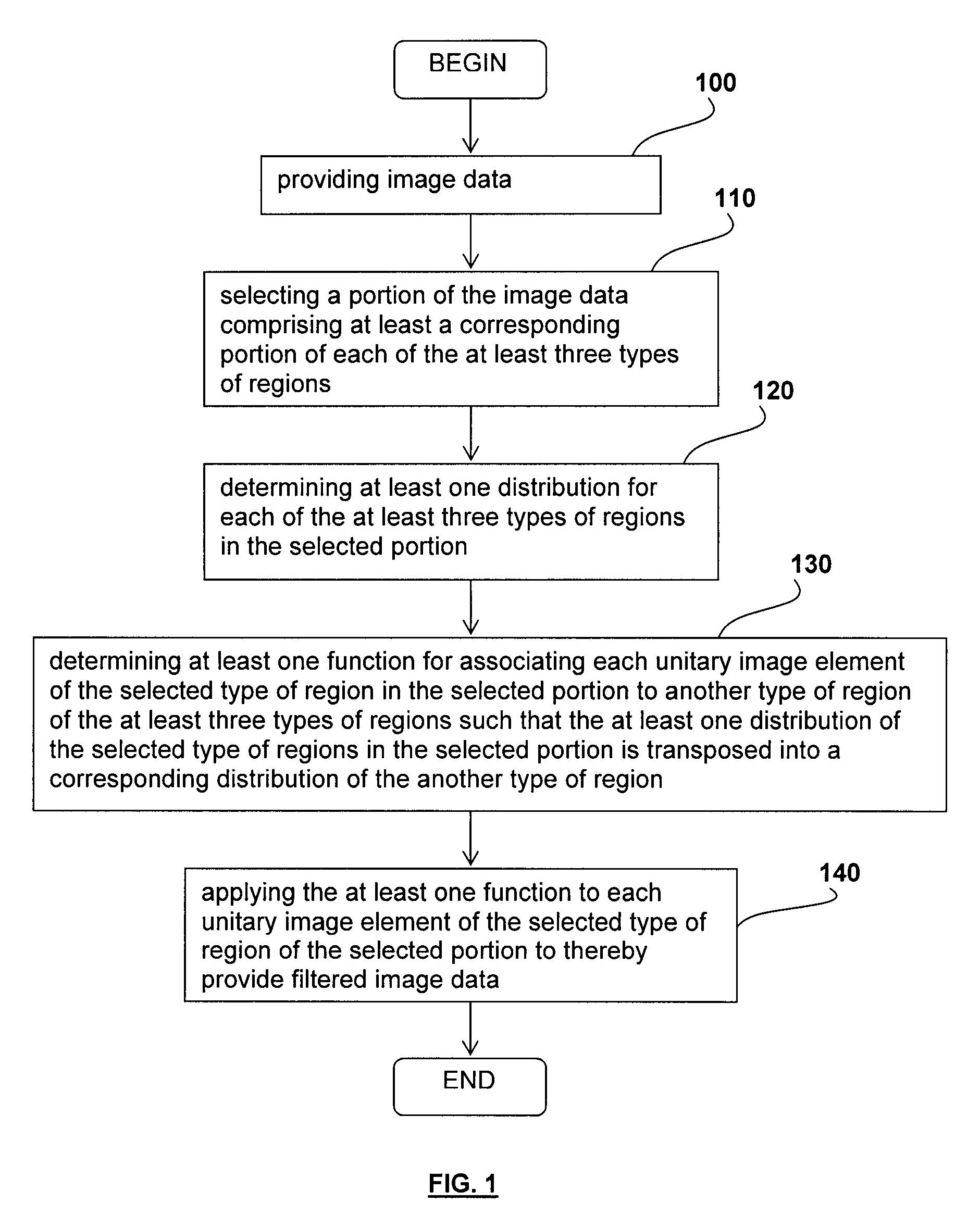 Method and system for filtering image data and use thereof in virtual endoscopy