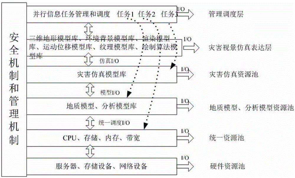 Disaster information cloud computing system and disaster information cloud computing method