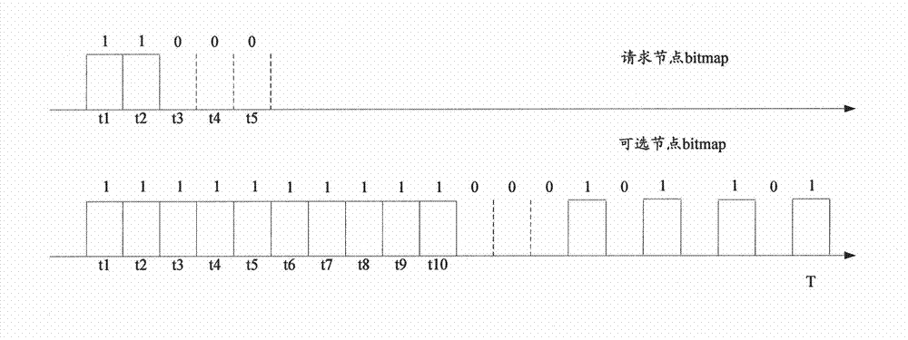 Method, system and equipment for searching active nodes in P2P streaming media system