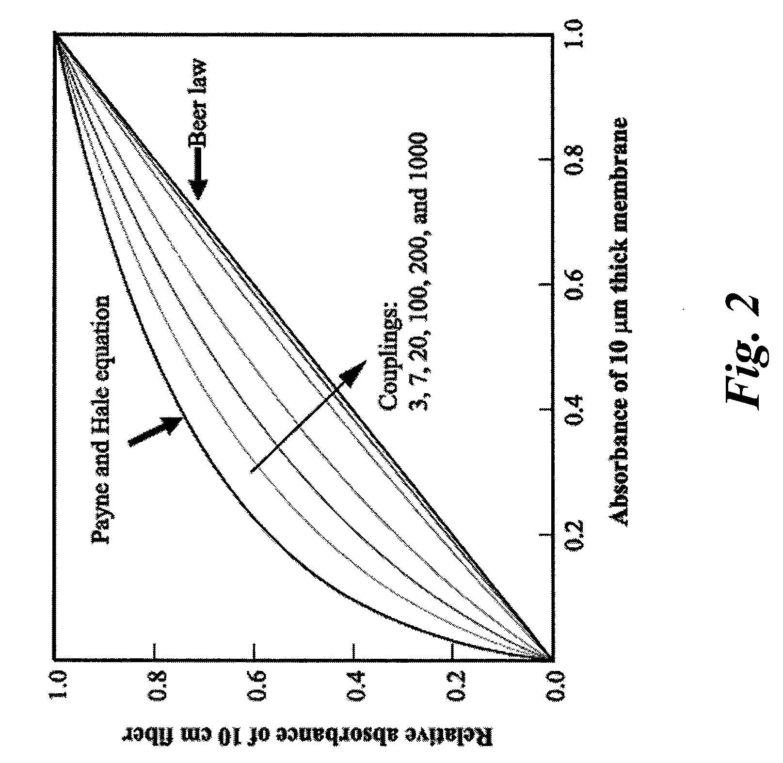 Evanescent wave multimode optical waveguide and sensor with high mode coupling