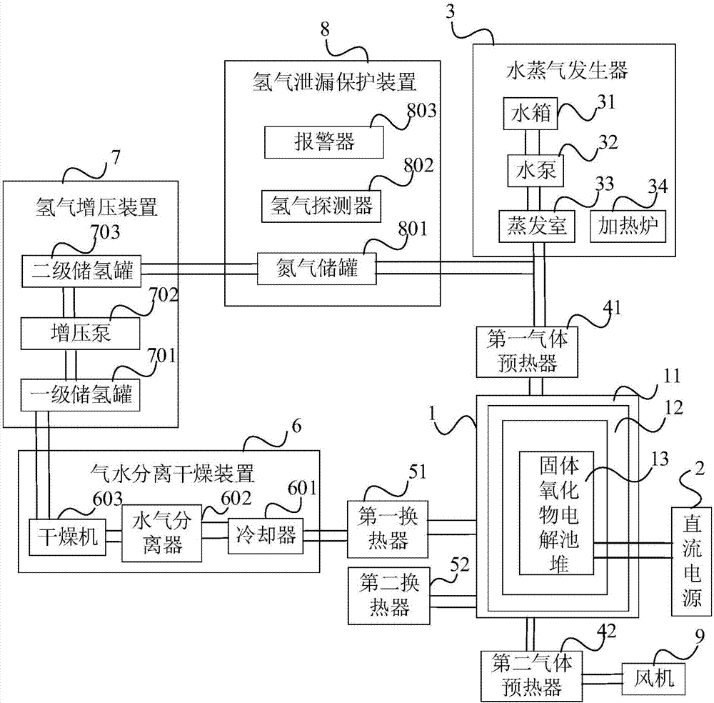 Hydrogen producing system