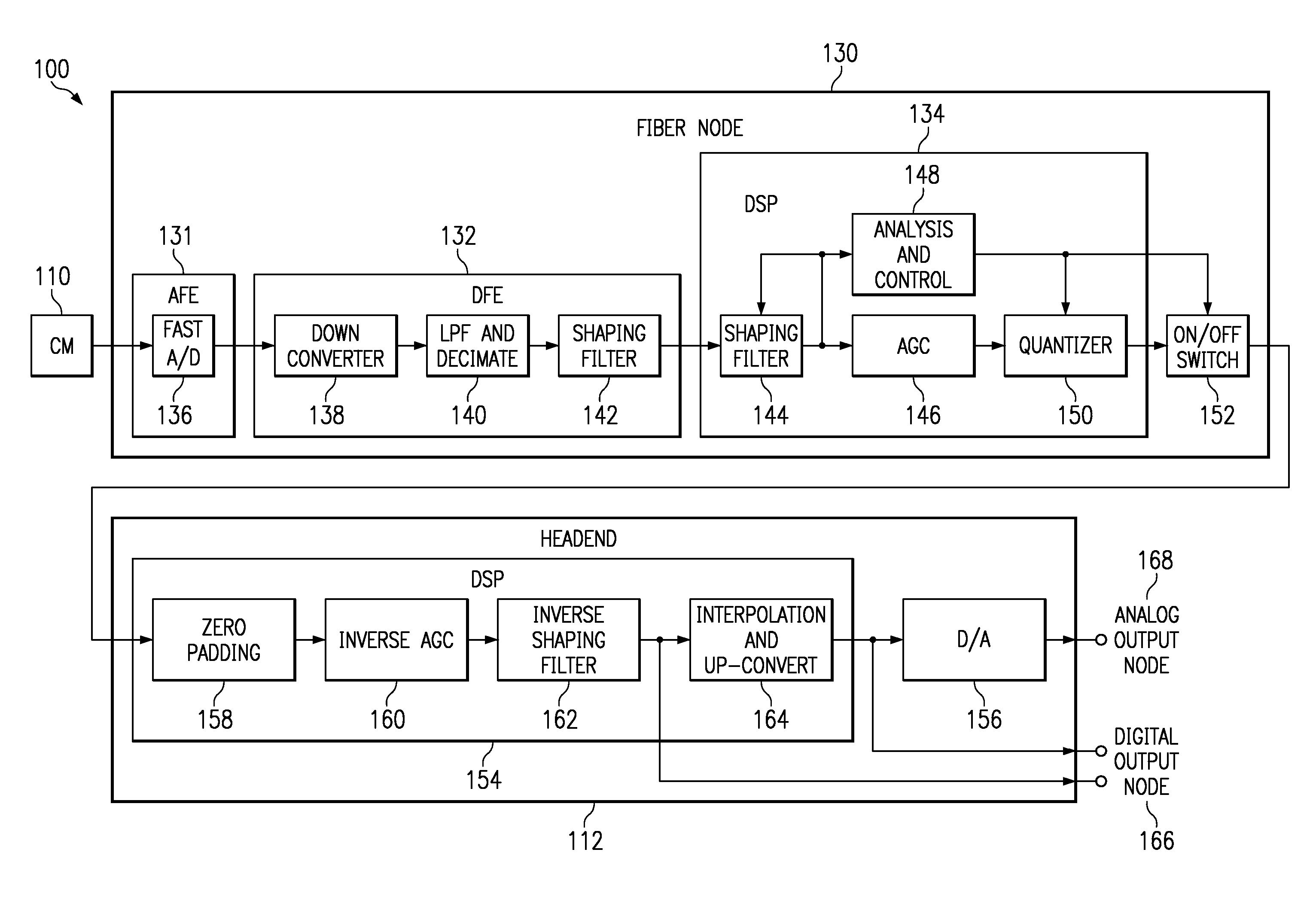 Signal compression for fiber node