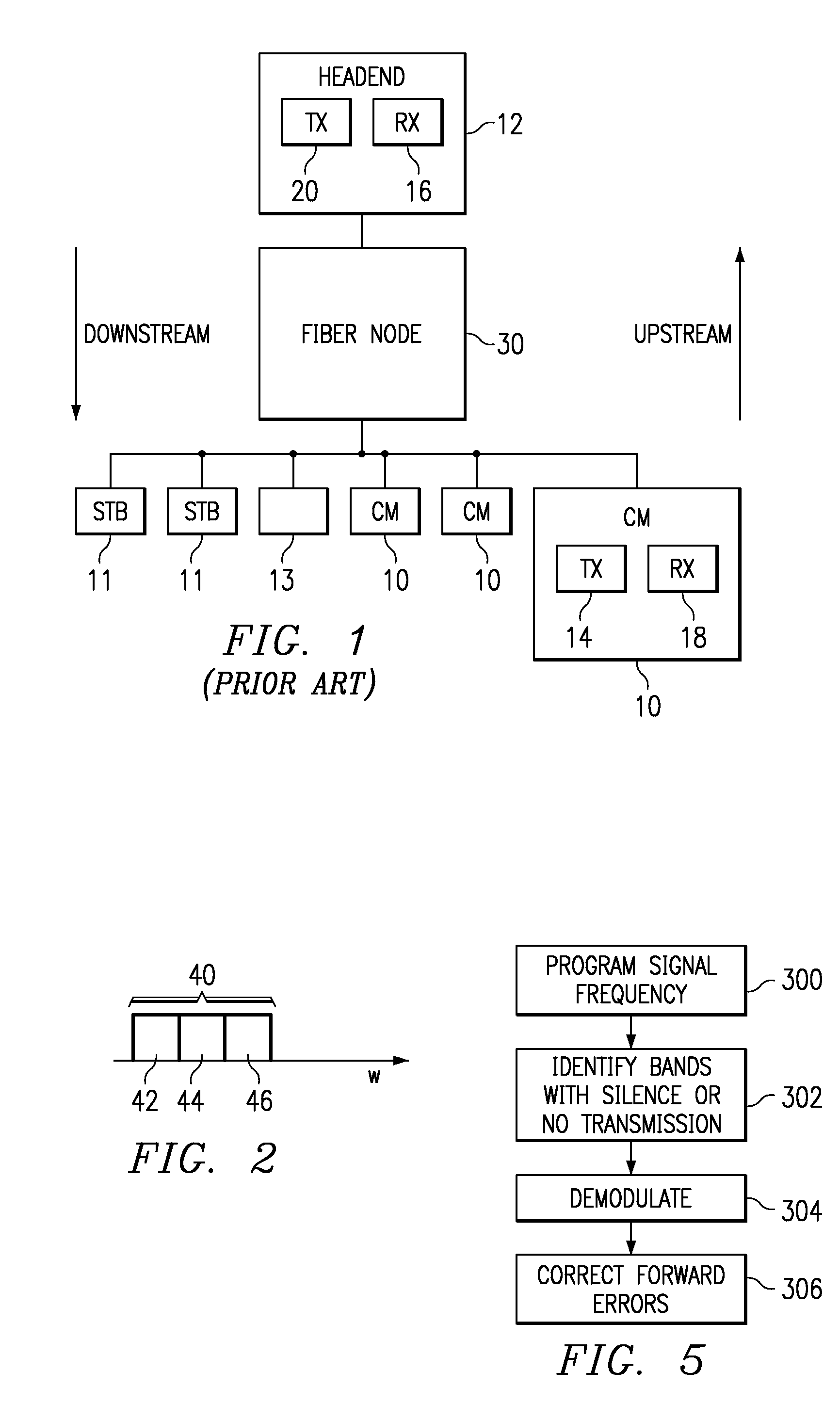 Signal compression for fiber node