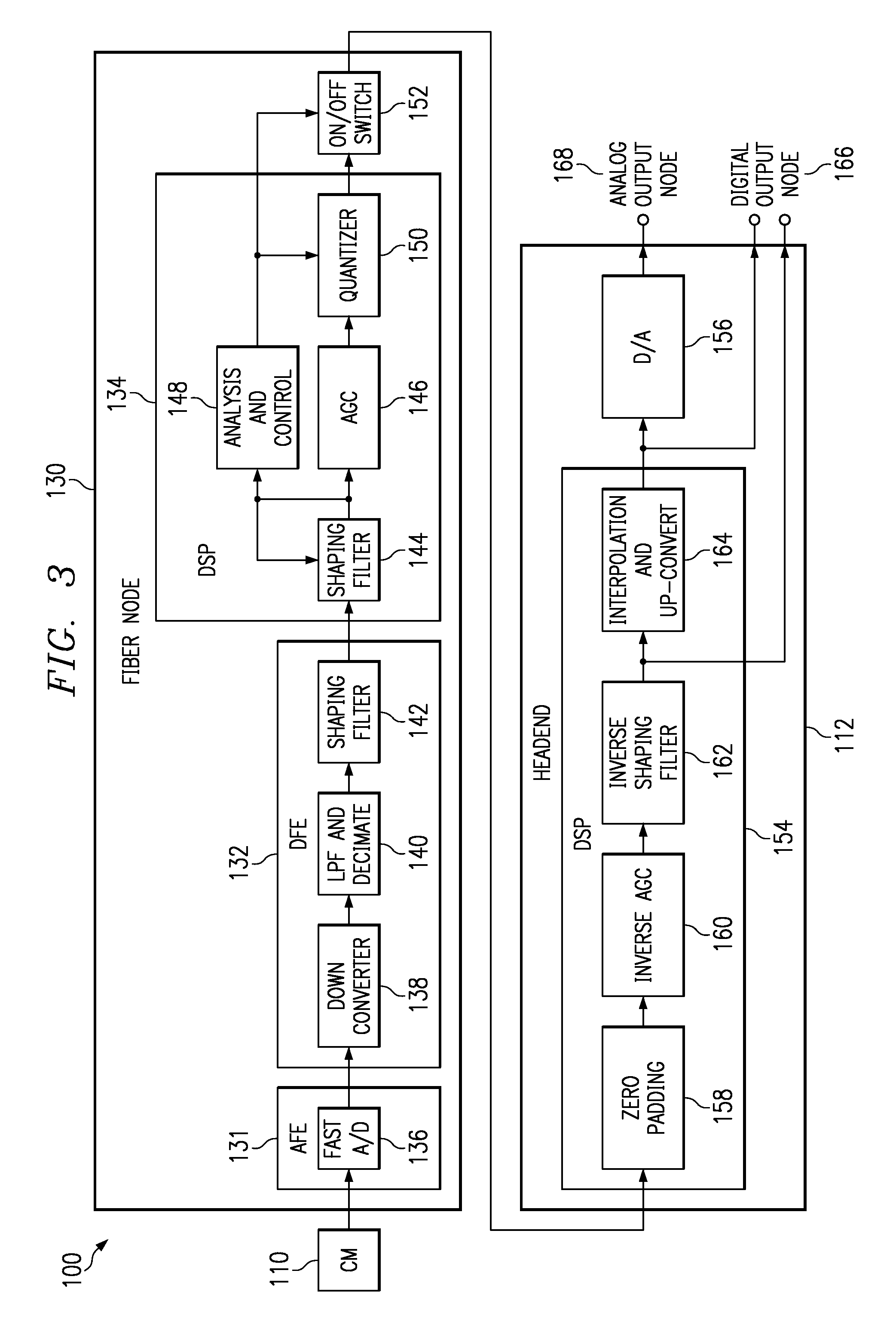 Signal compression for fiber node