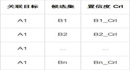 Multi-dimensional automatic vehicle identification method