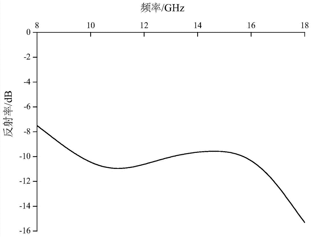 Silicon carbide fibre-reinforced silicon carbide composite microwave-absorbing ceramic and preparation method thereof