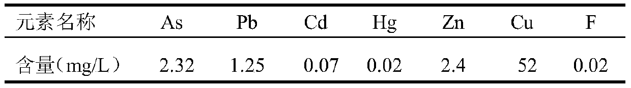 Stabilizing treatment method for sulfide arsenic-removed dregs