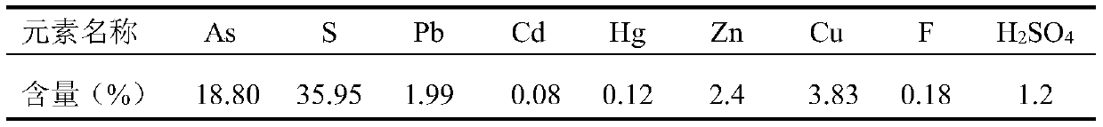 Stabilizing treatment method for sulfide arsenic-removed dregs