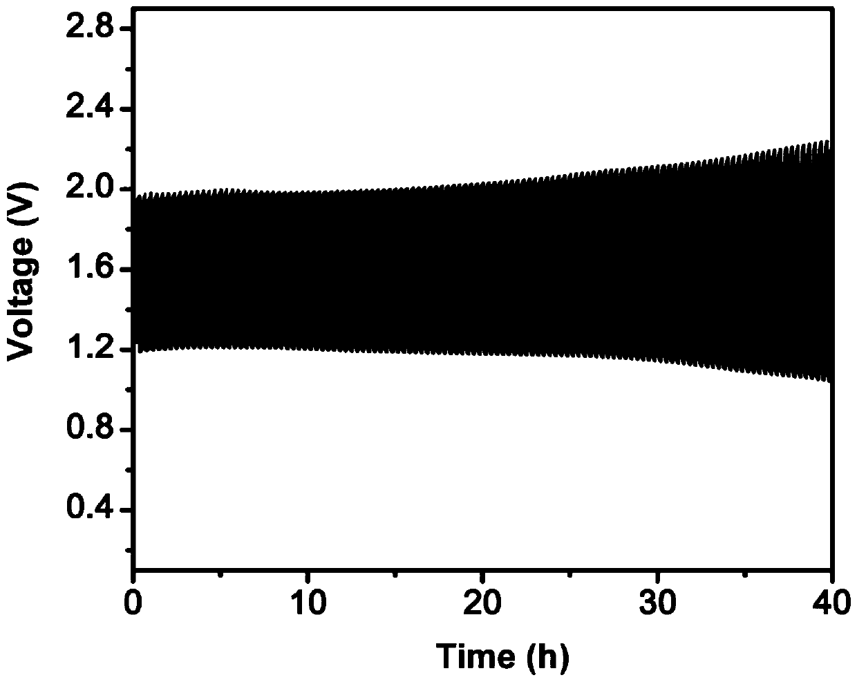 Flexible zinc-air battery based on polymer electrolyte